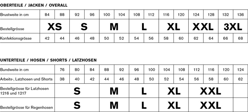 MasstabelleWikland-de