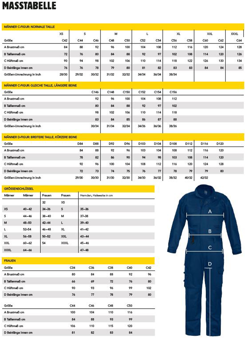 ProJobMasstabelle1